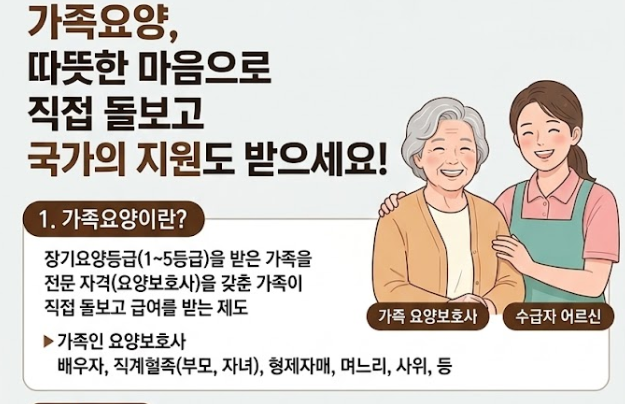 가족요양 안내 — 가족요양이란, 가족인 요양보호사가 수급자 어르신을 돌보는 제도